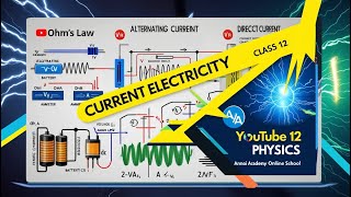 Current Electricity Demystified Master the Flow of Electrons [upl. by Matelda]