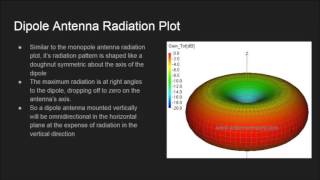 Monopole And Dipole Antennas [upl. by Dougy]