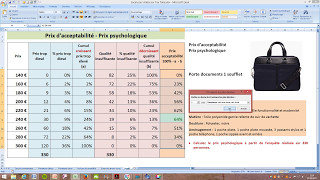 Prix psychologique Exercice commenté [upl. by Maillw]