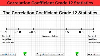 Correlation Coefficient Grade 12 Statistics [upl. by Jecho971]