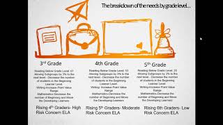 Lagging Data  Solutions Allgood Elementary School Dr Gretchen Jones Torbert Academic Data Coach [upl. by Gemma]