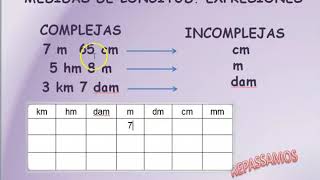 MEDIDAS DE LONGITUD EXPRESIONES COMPLEJAS E INCOMPLEJAS II [upl. by Hamimej]