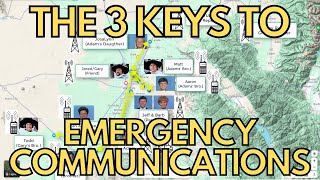 The 3 Keys To SUCCESSFUL Emergency Comms GMRS HAM Radio or Sat Phone [upl. by Kalfas]