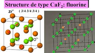 Cristallochimie Etude structurale de lzircone SMC S4 14 [upl. by Eleaffar]