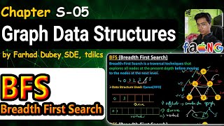 BFS Graph Traversal Explained  StepbyStep Code Diagram and Concept Breakdown in Java 🔍 [upl. by Ecidnacal235]