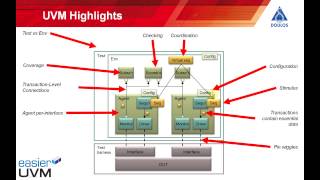 Easier UVM  The Big Picture [upl. by Eetsirk]