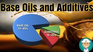 Base Oils and Types of Additives [upl. by Him]