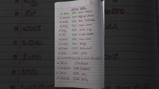 Kannada grammarkannada padagala arthakannada words meaningskannada basic grammar classes [upl. by Setiram]