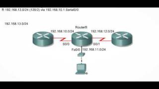 Analyzing a Routing Table [upl. by Giffie418]