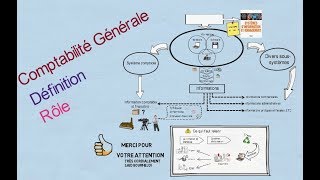 Comptabilité générale définition et rôle [upl. by Nore251]