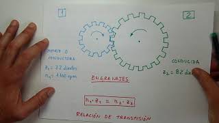 Aprendo  Transmisión por Engranajes II  Mecanismos  Tecnologías  Física [upl. by Jerri]