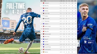 🚨🔥ENGLISH PREMIER LEAGUE TABLESTANDING MATCH WEEK 6🚨🔥CHELSEA VS BRIGHTON HOVE ALBION 4  2🔥🔥🔥 [upl. by Anehs]