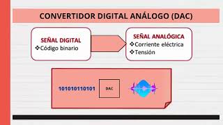 Qué es un conversor análogo digital  DAC y sus tipos [upl. by Ilujna]