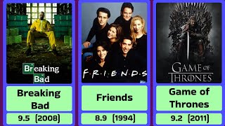 The Best TV Series The IMDb Version Top TV Shows [upl. by Erej]