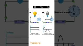 ACDC current differenceshorts [upl. by Atnahc]