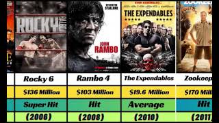 Sylvester Stallone Hits and Flops Movies list  Sylvester Stallone All Movies [upl. by Repinuj]