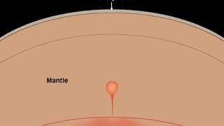 Mantle Plumes [upl. by Sibie333]