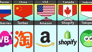 Shopping App From Different Countries [upl. by Morgana]