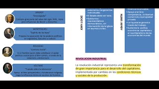 Exacer Colbach  Ciencias Sociales sesión 3  Historia Universal Parte 3 [upl. by Fregger]