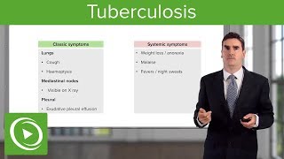 Tuberculosis Pathogenesis Diagnosis amp Treatment – Respiratory Medicine  Lecturio [upl. by Orel]