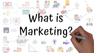 What Is Marketing In 3 Minutes  Marketing For Beginners [upl. by Eusoj]