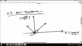 Inertial navigation system strapdown INS [upl. by Sairtemed]