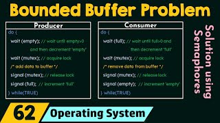 The Bounded Buffer Problem [upl. by Gariepy]