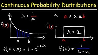 Continuous Probability Distributions  Basic Introduction [upl. by Aner]