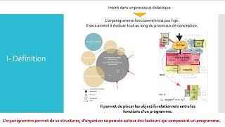 Lorganigramme fonctionnel  un outil indispensable [upl. by Eelarat]