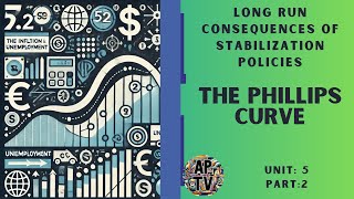 💸AP Macroeconomics 52 The Phillips Curve – Inflation vs Unemployment💸 [upl. by Eehc551]