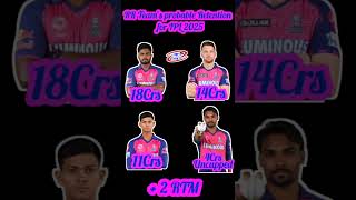 Rajasthan royals teams probable Retention for IPL mega Auction 2025 [upl. by Ramona]