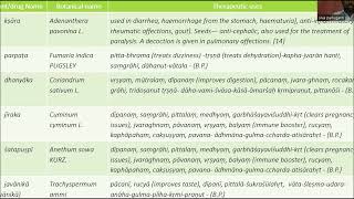 The Medicinal efficacy of 36 padakasdrugs in Agnipurana with special reference to Ayurveda Lexicons [upl. by Vick]