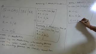 TOC Simplification and CNF [upl. by Lymn]