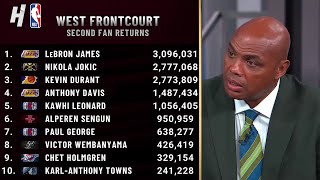 Inside the NBA on 2nd Fan Returns of 2024 NBA AllStar Voting [upl. by Airotnahs]