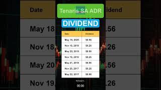 TS Tenaris SA ADR Dividend History [upl. by Xer]