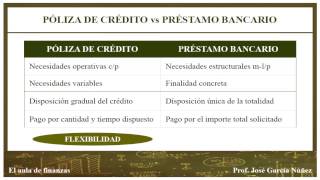 FINANCIACION PROPIA EXTERNA 📊  Economía de la Empresa 2 Bachillerato 90 [upl. by Ita]