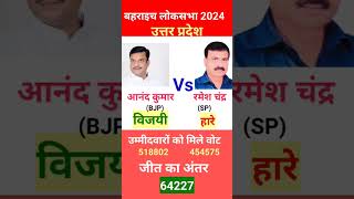 Bahraich Loksabha Election Result 2024  Loksabha Election Result  loksabhaelection2024 bahraich [upl. by Irahc]