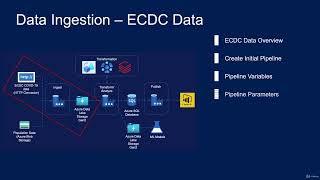 31 Data Ingestion From HTTP Module Overview [upl. by Uos678]