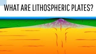 What are lithospheric plates  Class 7 Geography [upl. by Ajani]