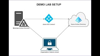 Configure Hybrid Azure Active Directory Join for Windows [upl. by Stagg763]