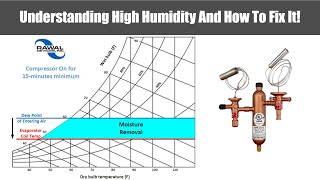 Understanding High Humidity in DX systems And How To Fix it [upl. by Anizor405]