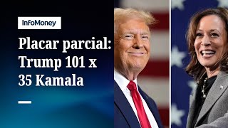 Eleições EUA Placar até o momento tem Trump com 101 delegados contra 35 da Kamala [upl. by Daryle753]