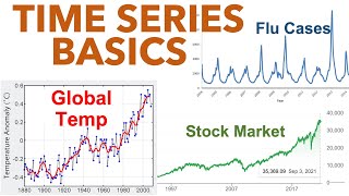 Time Series Analysis Introduction [upl. by Iormina445]