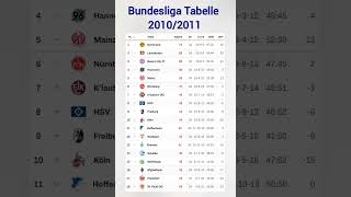 Bundesliga Tabelle 20102011 [upl. by Egidius]