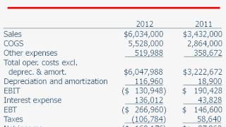 Income Statement and Statement of Retained Earnings [upl. by Ayocat]