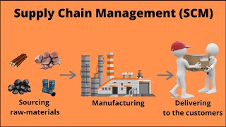 What is Supply chain Management  SCM   What is Supply chain [upl. by Akelam]