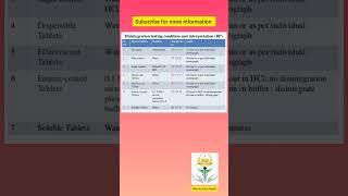 Disintegration time of tablets as per BP nepalpharmacycouncil nepalpharmacyloksewa highlights [upl. by Azrim]