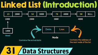 Introduction to Linked List [upl. by Enelaj]