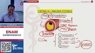 MAPAS MENTALES  CARDIOPATÍA ISQUÉMICA [upl. by Publia804]