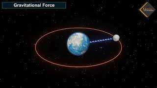 gravitational force and gravitation concept [upl. by Ecnerat]